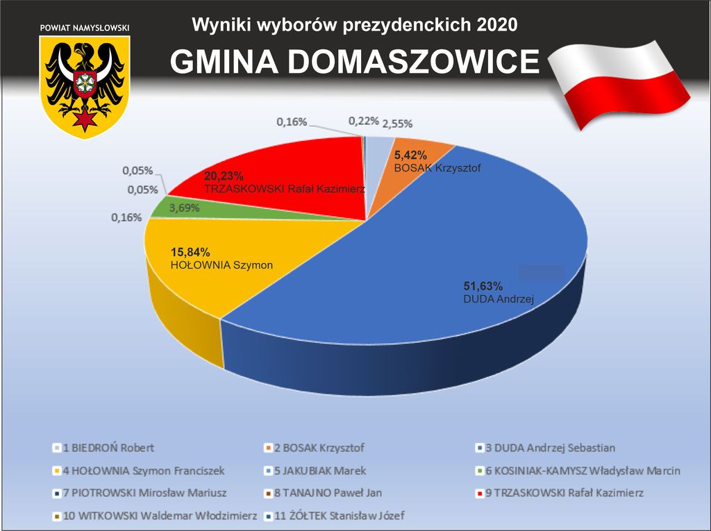 GMINA DOMASZOWICE.jpeg